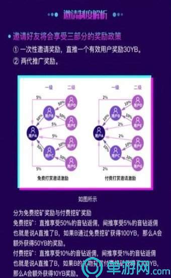游天津