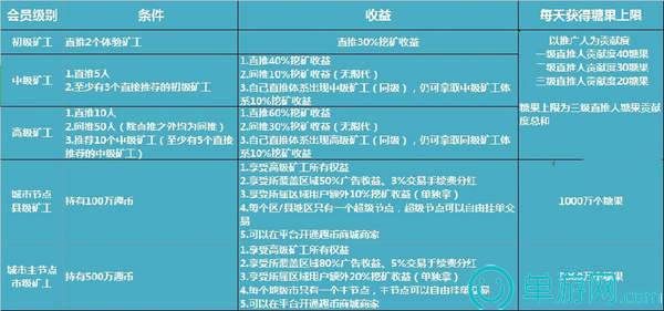 順豐速運